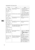 Предварительный просмотр 70 страницы Ricoh Aficio IS 2325 Operating & Troubleshooting Instructions