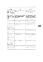 Предварительный просмотр 71 страницы Ricoh Aficio IS 2325 Operating & Troubleshooting Instructions