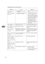 Предварительный просмотр 74 страницы Ricoh Aficio IS 2325 Operating & Troubleshooting Instructions