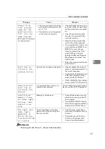 Предварительный просмотр 75 страницы Ricoh Aficio IS 2325 Operating & Troubleshooting Instructions