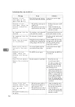 Предварительный просмотр 92 страницы Ricoh Aficio IS 2325 Operating & Troubleshooting Instructions