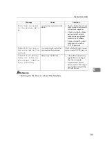 Предварительный просмотр 93 страницы Ricoh Aficio IS 2325 Operating & Troubleshooting Instructions