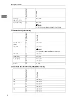 Preview for 16 page of Ricoh Aficio IS330DC Operating Instructions Manual