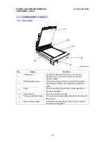 Preview for 7 page of Ricoh Aficio IS420 Service Manual