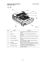 Preview for 9 page of Ricoh Aficio IS420 Service Manual