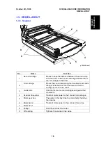 Preview for 10 page of Ricoh Aficio IS420 Service Manual