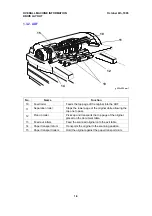 Preview for 11 page of Ricoh Aficio IS420 Service Manual