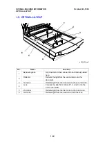 Preview for 15 page of Ricoh Aficio IS420 Service Manual