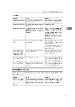 Preview for 23 page of Ricoh Aficio MP 161SPF Troubleshooting Manual