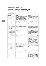 Preview for 28 page of Ricoh Aficio MP 161SPF Troubleshooting Manual