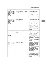 Preview for 33 page of Ricoh Aficio MP 161SPF Troubleshooting Manual