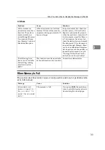 Preview for 39 page of Ricoh Aficio MP 161SPF Troubleshooting Manual