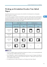 Preview for 57 page of Ricoh Aficio MP 171F Operating Instructions Manual