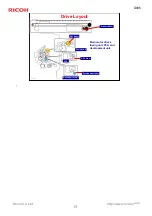 Предварительный просмотр 19 страницы Ricoh Aficio MP 1900 Service Training