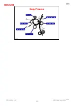 Предварительный просмотр 20 страницы Ricoh Aficio MP 1900 Service Training