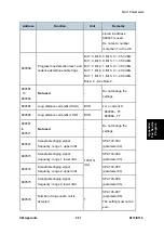 Preview for 509 page of Ricoh Aficio MP 201F Service Manual