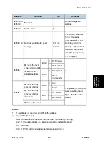 Preview for 513 page of Ricoh Aficio MP 201F Service Manual