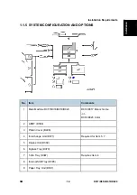 Preview for 37 page of Ricoh Aficio MP 2550B Service Manual