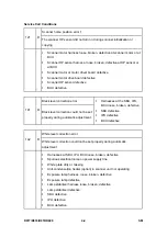 Preview for 206 page of Ricoh Aficio MP 2550B Service Manual