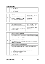 Preview for 208 page of Ricoh Aficio MP 2550B Service Manual