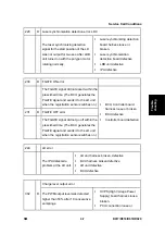 Preview for 209 page of Ricoh Aficio MP 2550B Service Manual