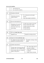 Preview for 212 page of Ricoh Aficio MP 2550B Service Manual