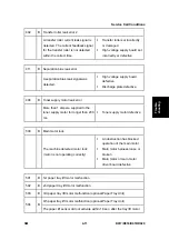 Preview for 213 page of Ricoh Aficio MP 2550B Service Manual