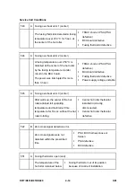 Preview for 216 page of Ricoh Aficio MP 2550B Service Manual