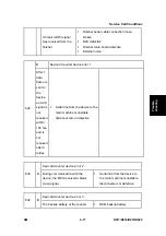 Preview for 219 page of Ricoh Aficio MP 2550B Service Manual