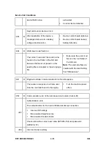 Preview for 220 page of Ricoh Aficio MP 2550B Service Manual