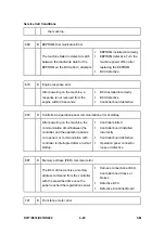 Preview for 222 page of Ricoh Aficio MP 2550B Service Manual