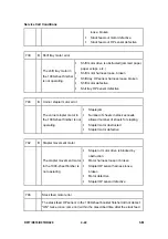 Preview for 224 page of Ricoh Aficio MP 2550B Service Manual