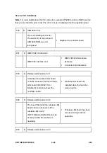 Preview for 228 page of Ricoh Aficio MP 2550B Service Manual