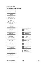 Preview for 238 page of Ricoh Aficio MP 2550B Service Manual