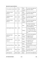 Preview for 254 page of Ricoh Aficio MP 2550B Service Manual