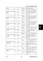 Preview for 255 page of Ricoh Aficio MP 2550B Service Manual