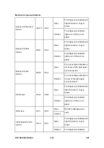 Preview for 256 page of Ricoh Aficio MP 2550B Service Manual