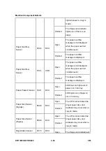 Preview for 258 page of Ricoh Aficio MP 2550B Service Manual