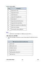 Preview for 270 page of Ricoh Aficio MP 2550B Service Manual