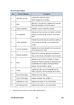 Preview for 272 page of Ricoh Aficio MP 2550B Service Manual