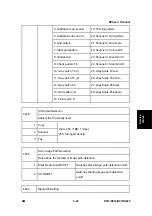 Preview for 309 page of Ricoh Aficio MP 2550B Service Manual