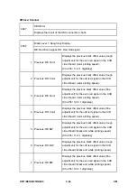 Preview for 318 page of Ricoh Aficio MP 2550B Service Manual