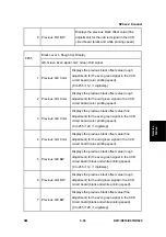 Preview for 319 page of Ricoh Aficio MP 2550B Service Manual