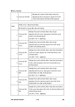 Preview for 320 page of Ricoh Aficio MP 2550B Service Manual