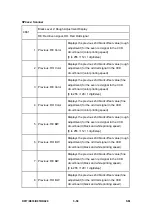 Preview for 322 page of Ricoh Aficio MP 2550B Service Manual