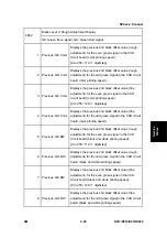 Preview for 323 page of Ricoh Aficio MP 2550B Service Manual