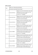 Preview for 324 page of Ricoh Aficio MP 2550B Service Manual