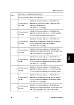 Preview for 325 page of Ricoh Aficio MP 2550B Service Manual