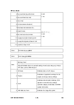 Preview for 350 page of Ricoh Aficio MP 2550B Service Manual