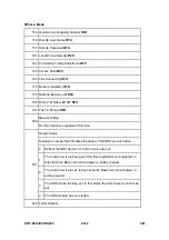 Preview for 366 page of Ricoh Aficio MP 2550B Service Manual